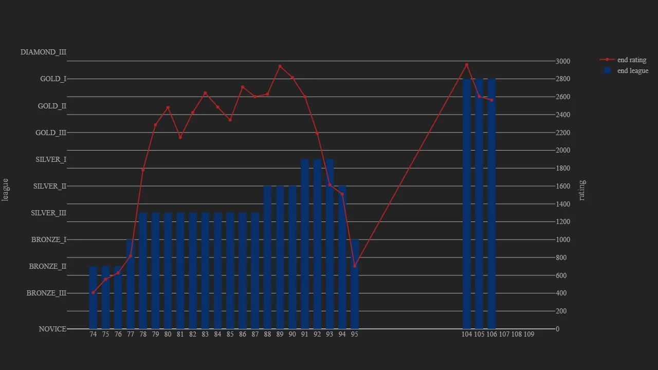 1_season_stats_rating_wild.png