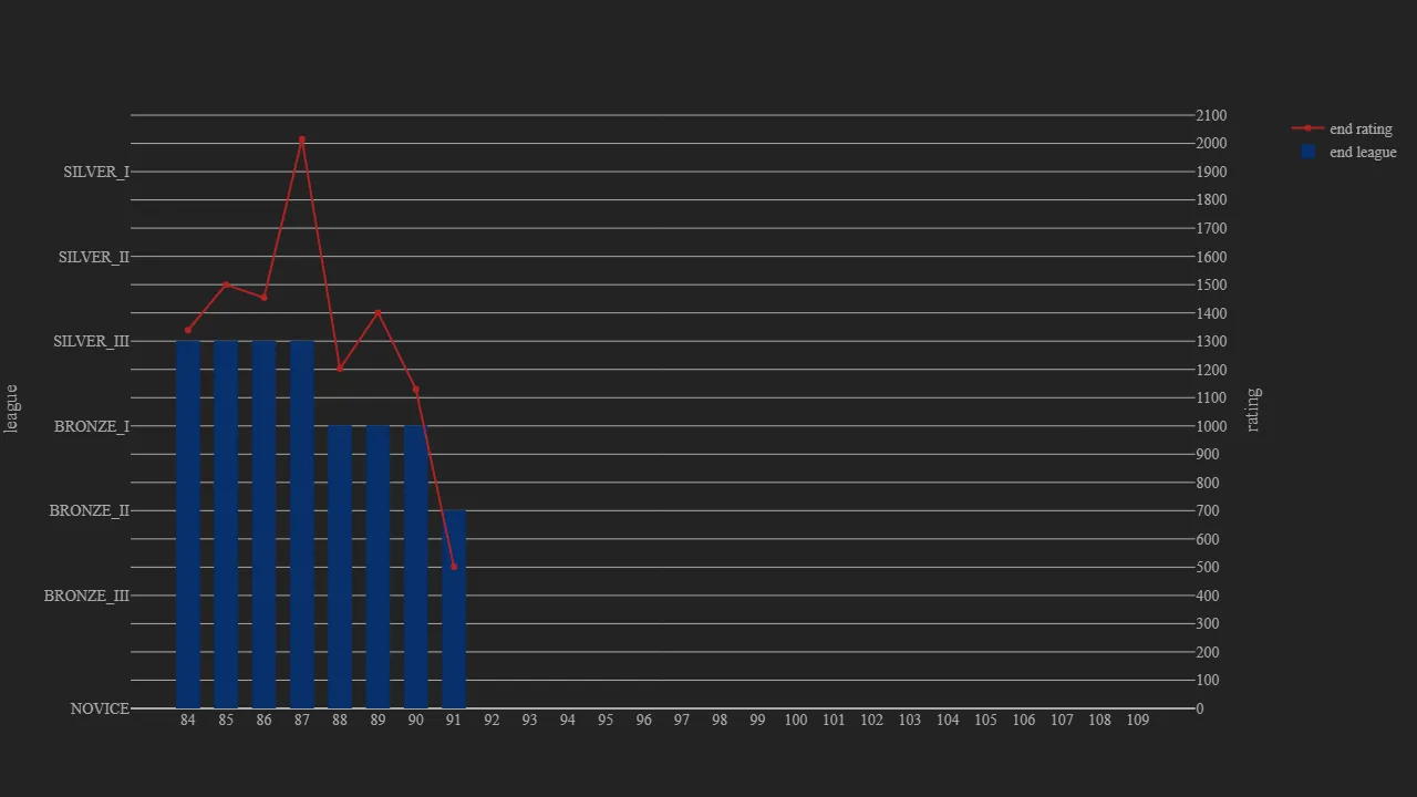 1_season_stats_rating_wild.png