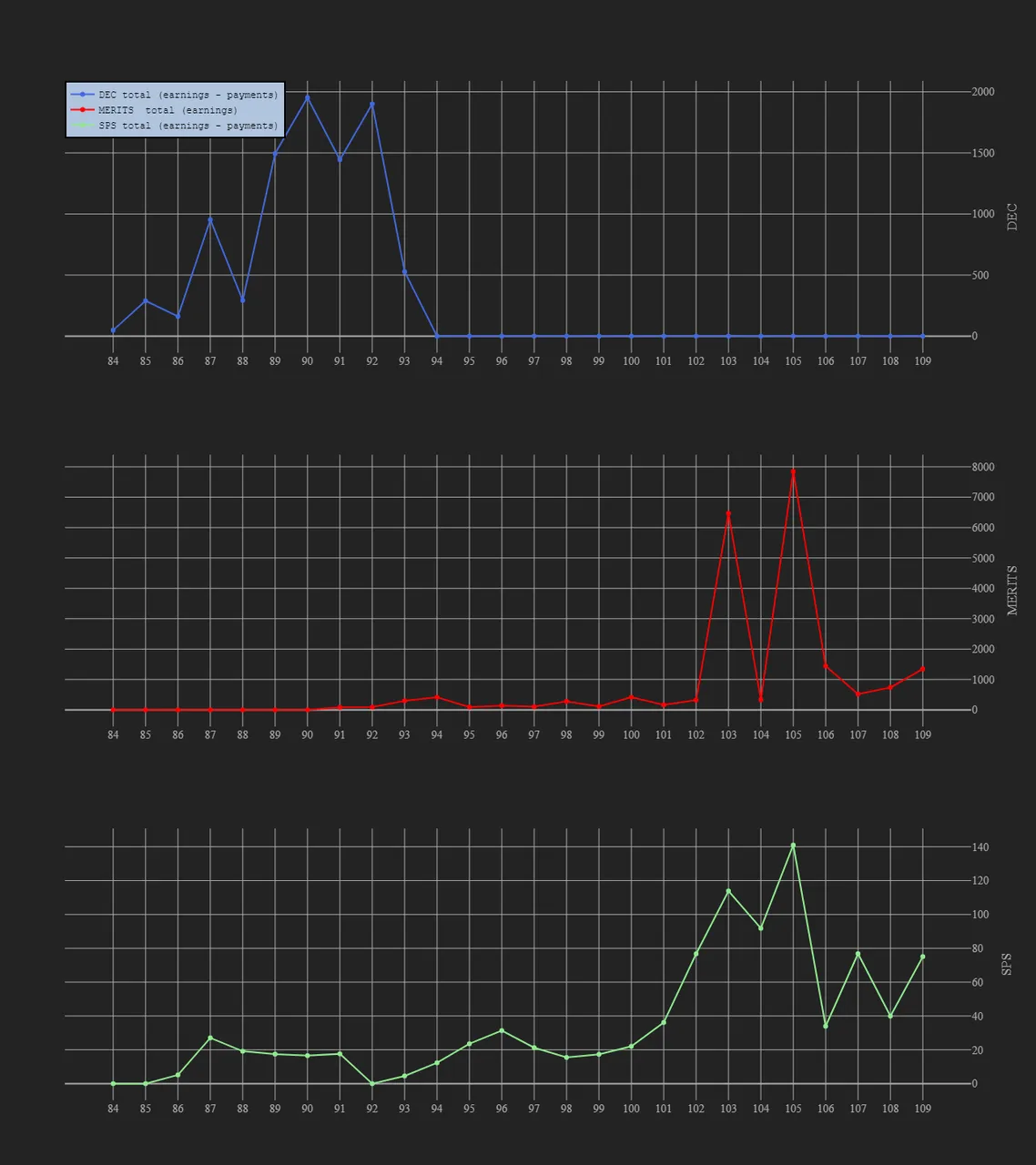3_season_stats_earnings.png