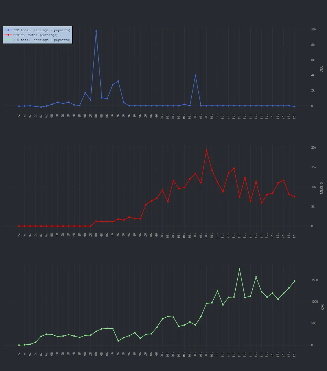 earnings.png