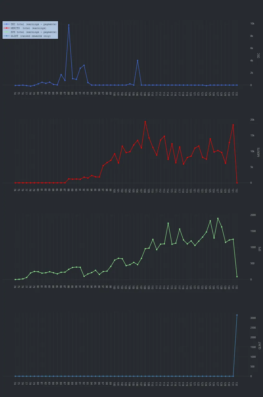 glint_ranked_rewards.png