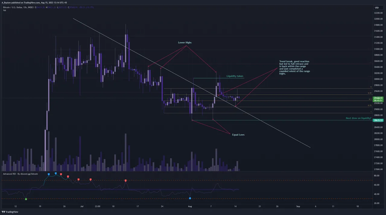 BTCUSD_2023-08-15_13-14-09.png