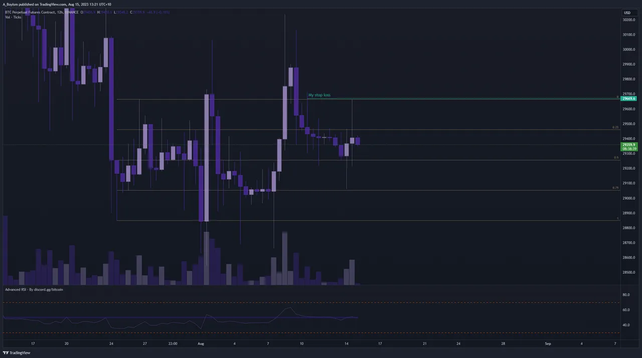 BTCUSD.P_2023-08-15_13-21-21.png