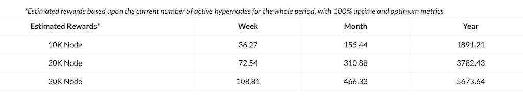 2021.11.hypernodes.png