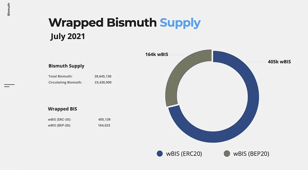 2021_07_wbis_supply.png