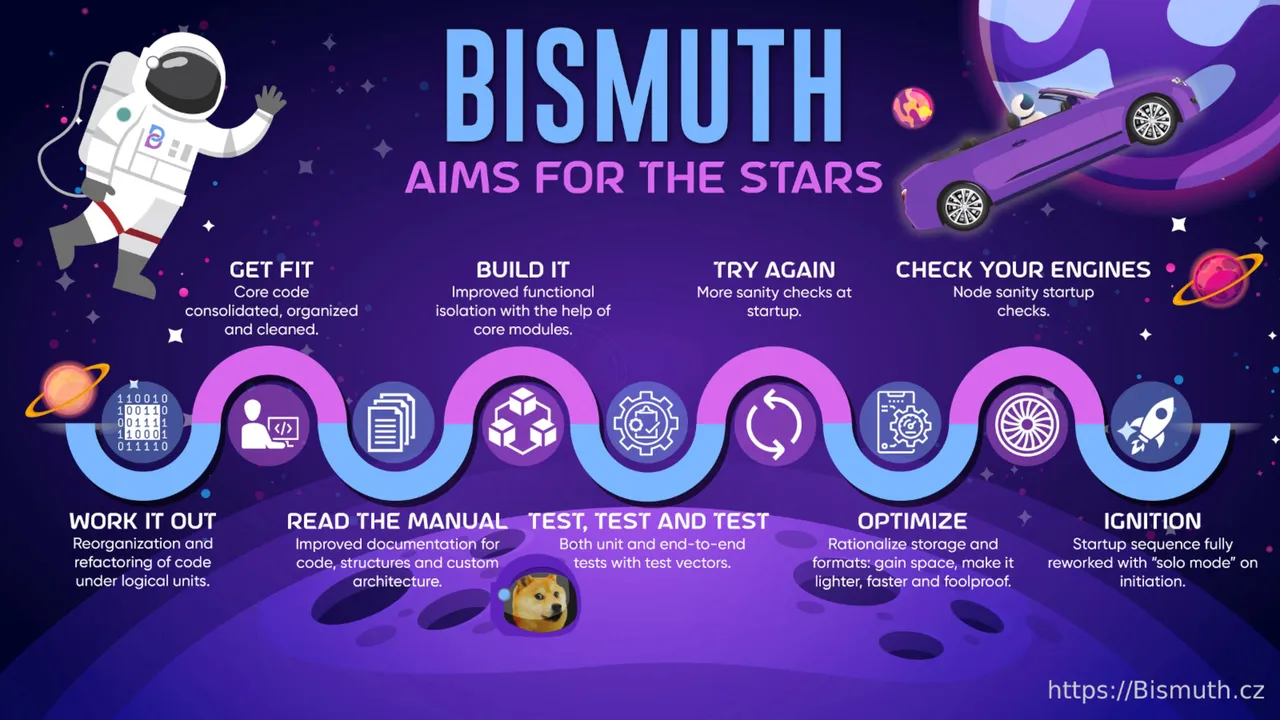 Bismuth_aims_stars-1.jpg