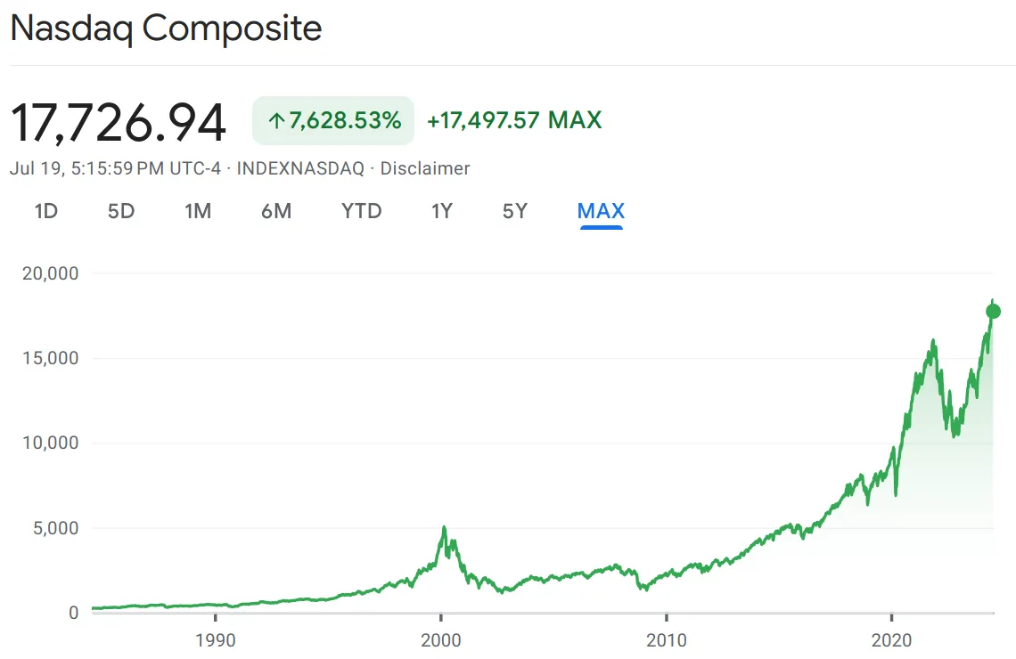 nasdaq_jul_2024.png