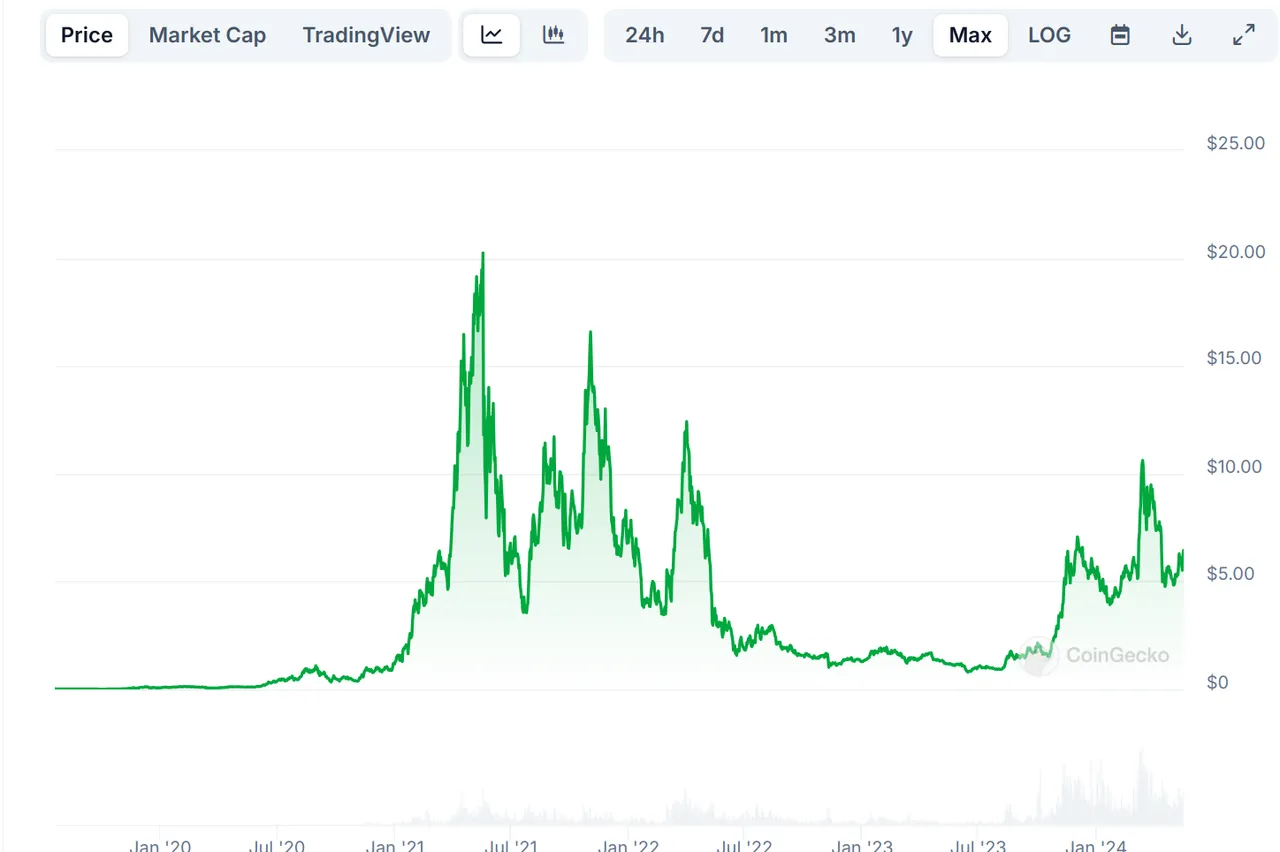 rune_price_chart_coingecko.png