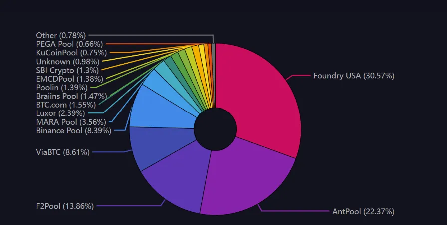 KYC_Mining_Pools.png