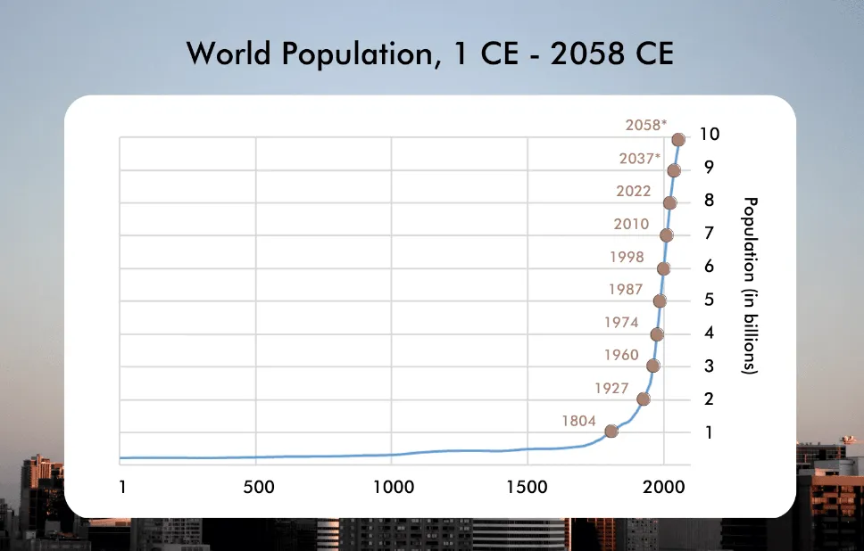 world_population.png