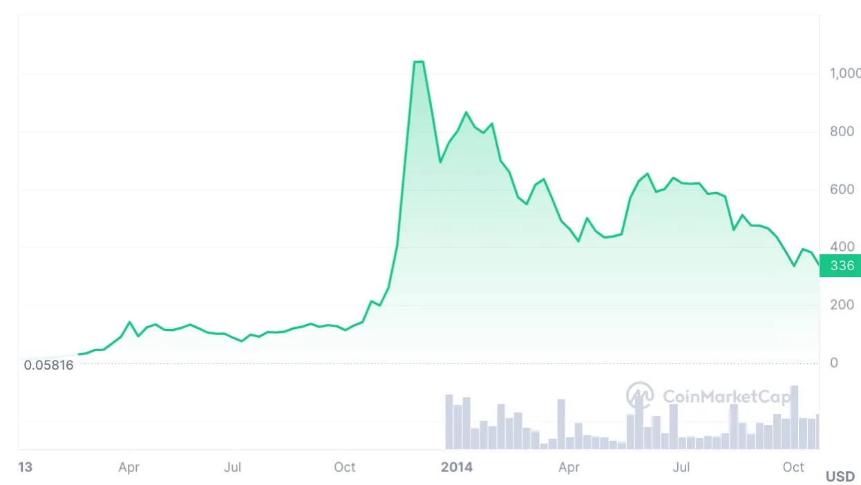 bitcoin_2014.png