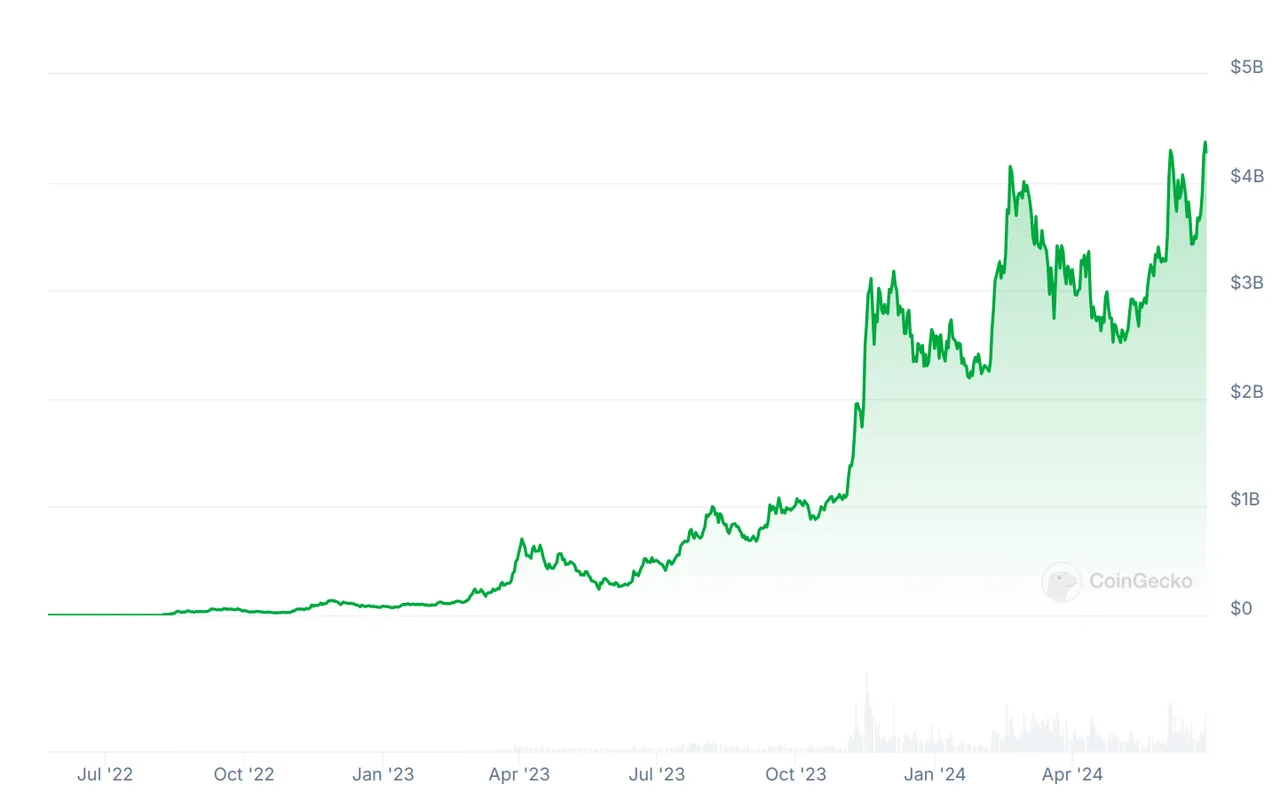 kaspa_price_chart.png