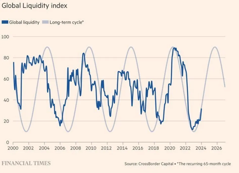 global_liquidity_index.png