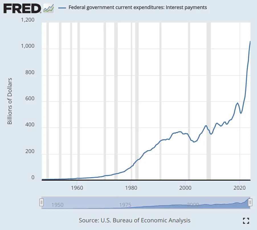 interest_payments.png