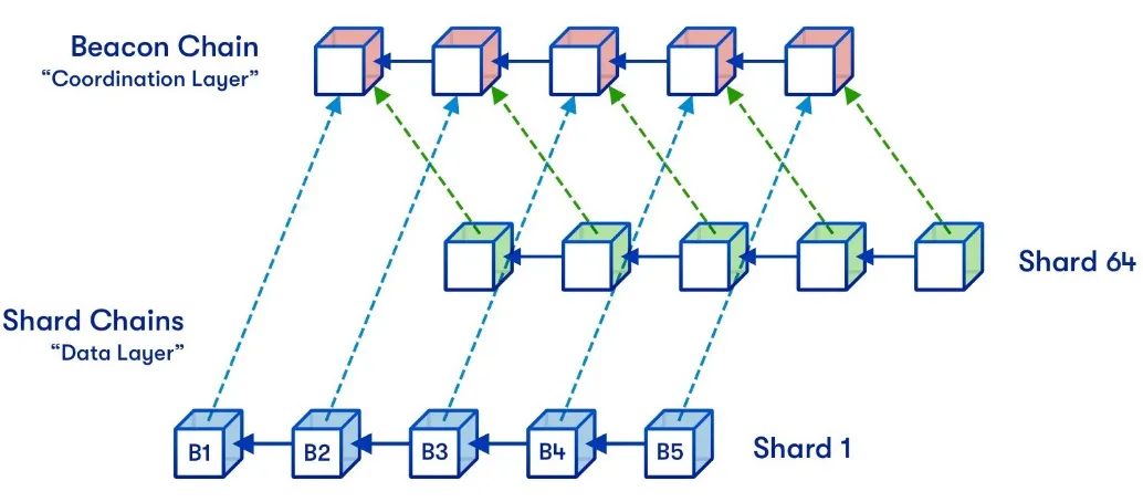 sharding_diagram.png