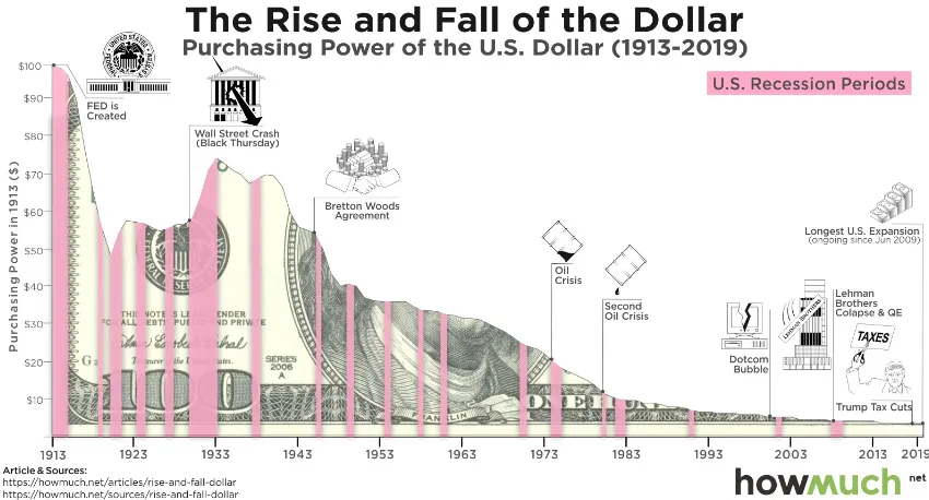 US_dollar_losing_value.png