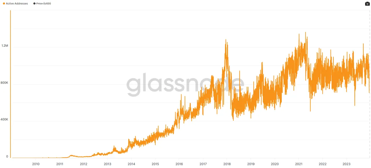 btc_active_addresses.png