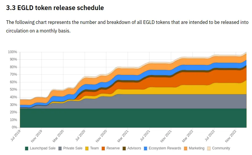 egld_release_schedule.png