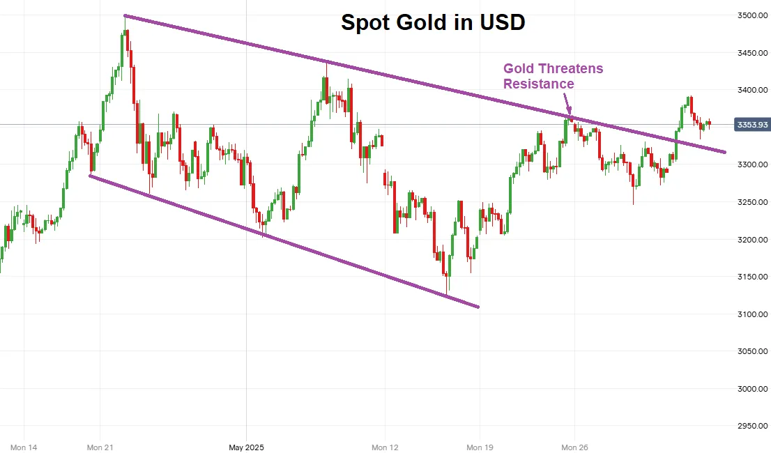 SpotGold20250604.png