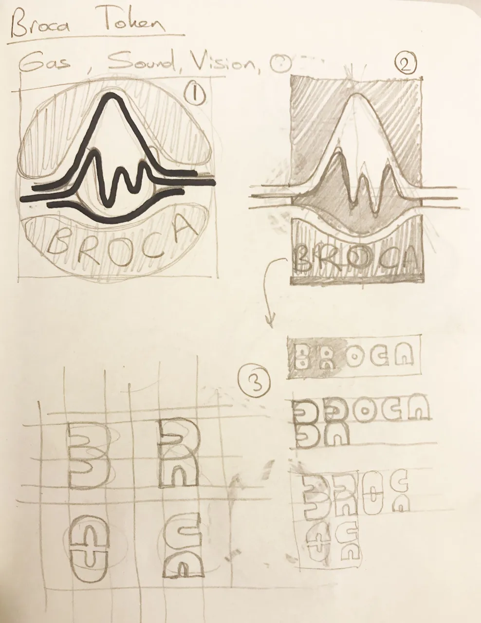 sketch broca