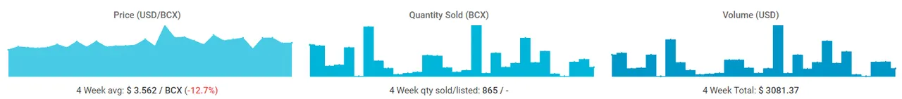 GF Deeplurker Price Chart