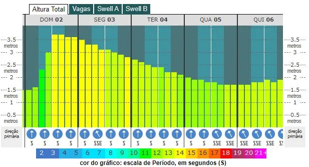 fig2 grafico altura das ondas.JPG