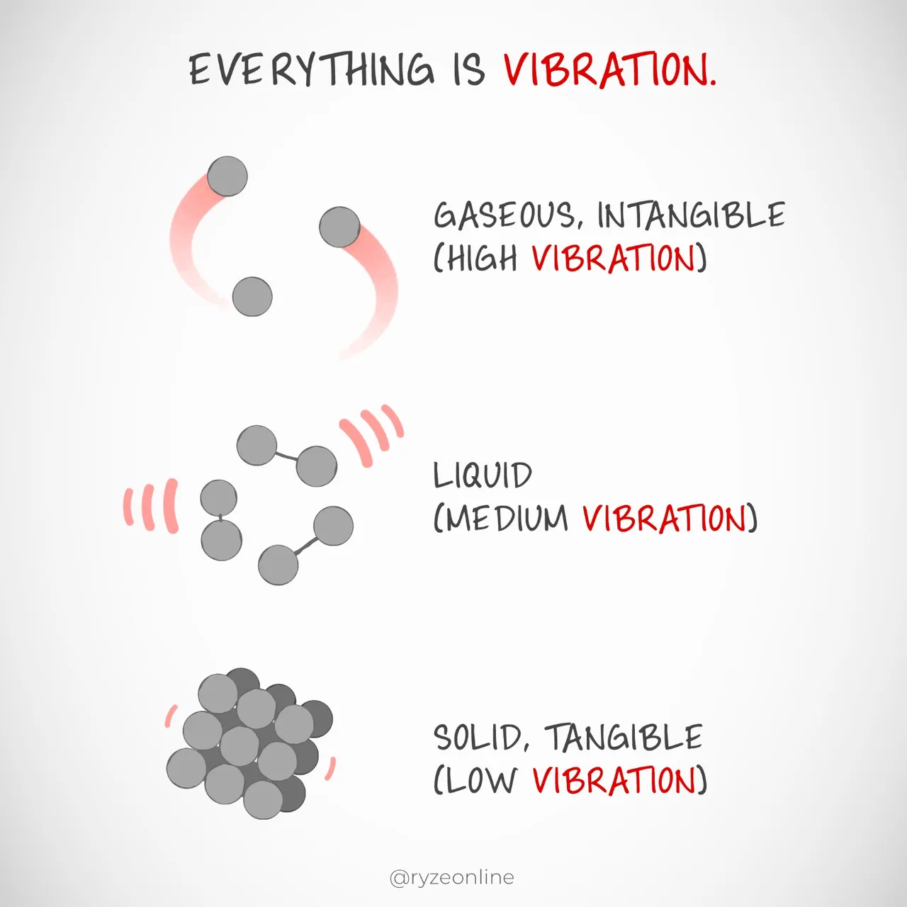 Everything Is Vibration.jpeg