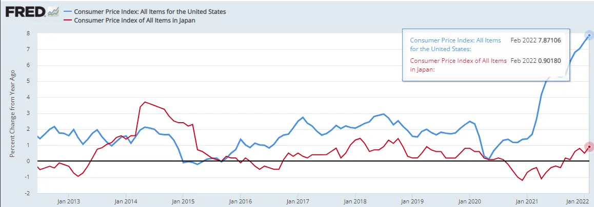 Inflation in Japan and US.png