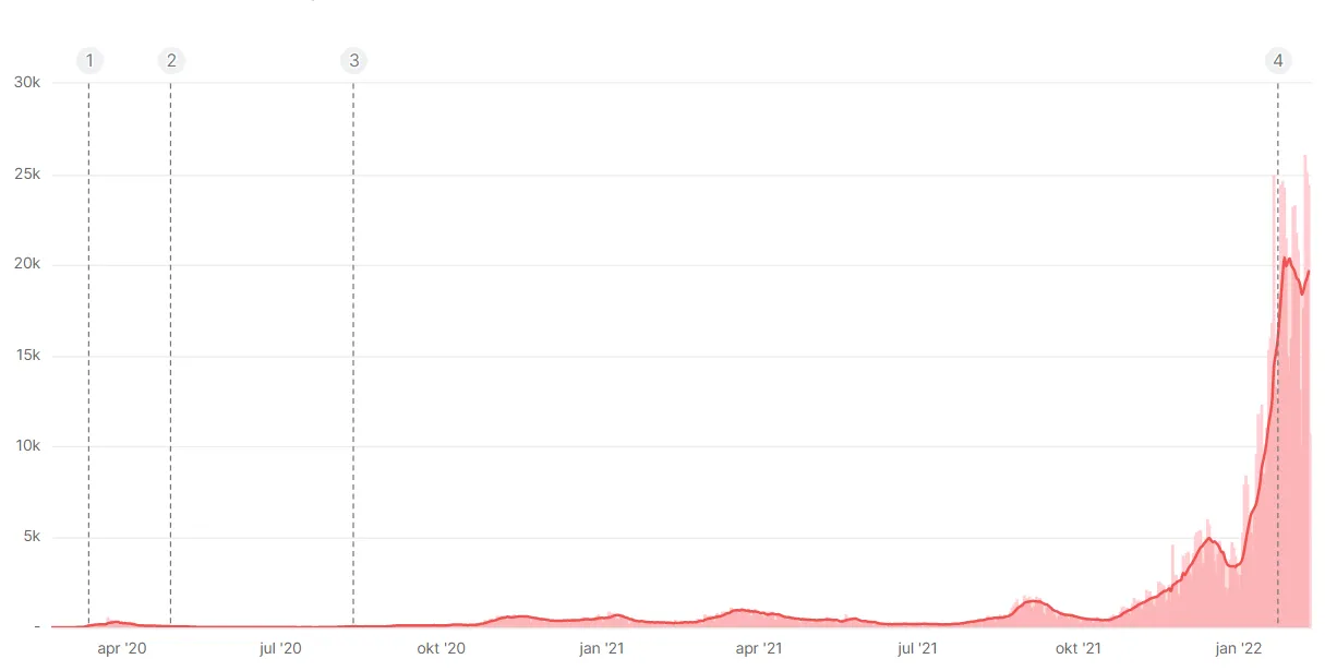 Norway total covid cases graph.png