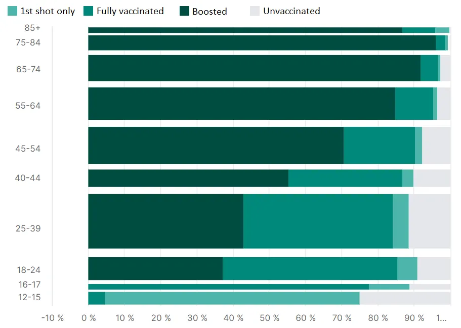 Norway vaccine rates covid.png