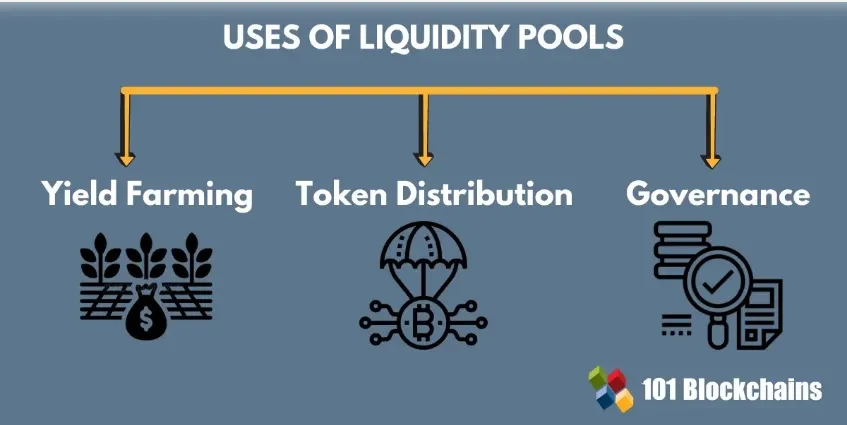 LIQUIDITY POOLS.jpg