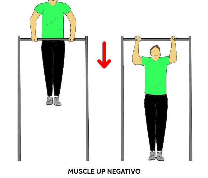 muscle-up-negativo-1.png