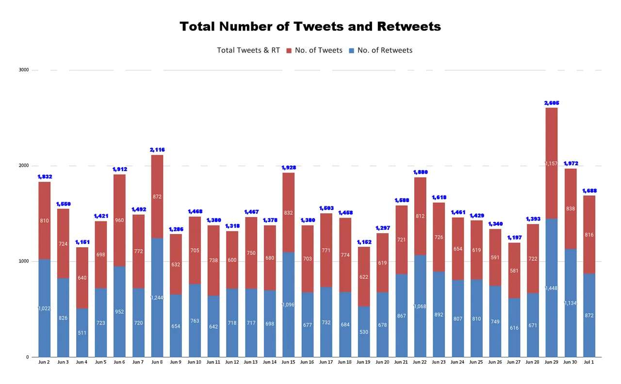 Total Number of Tweets and Retweets (29).png