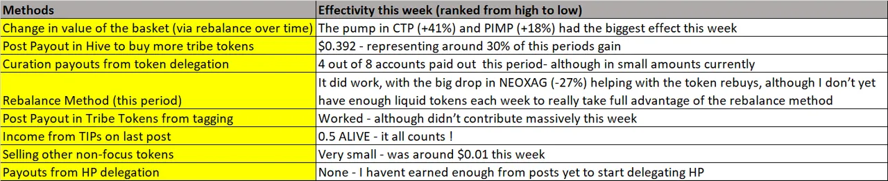 231216 method assessment.png