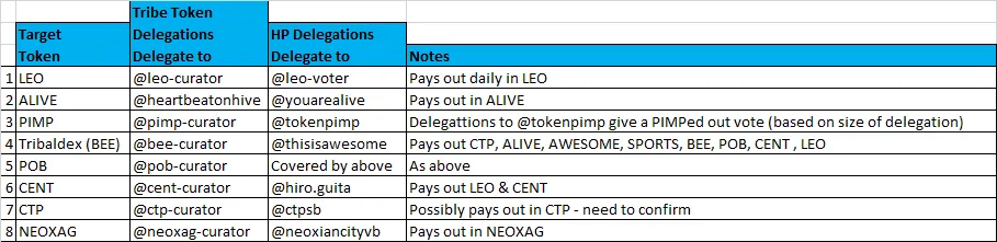 231117 Delegation Plan.png