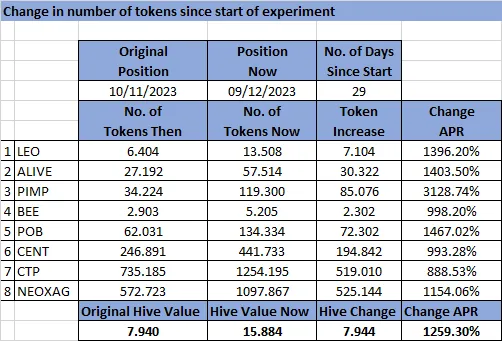 231209 token change since start.png