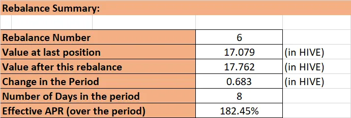 231224 rebalance summary.png