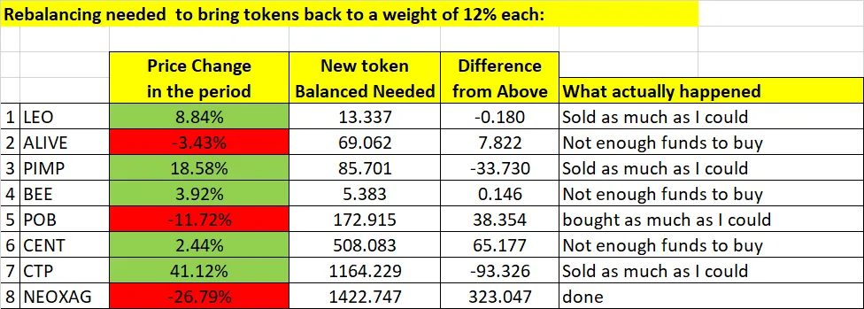 231216 rebalance calc.png
