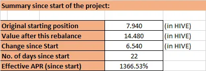 231202 summary since start.png