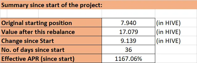 231216 summary since start.png