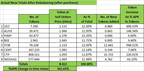 new actuals after rebalance.png