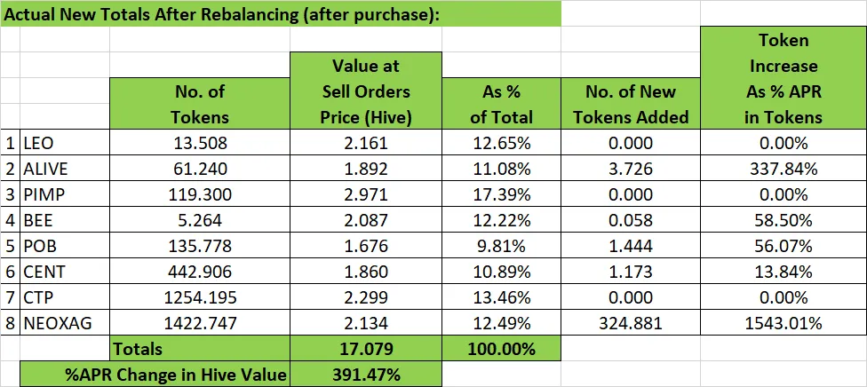 231216 new actuals after rebalance.png