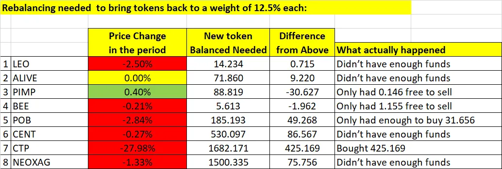 231224 rebalance calc.png