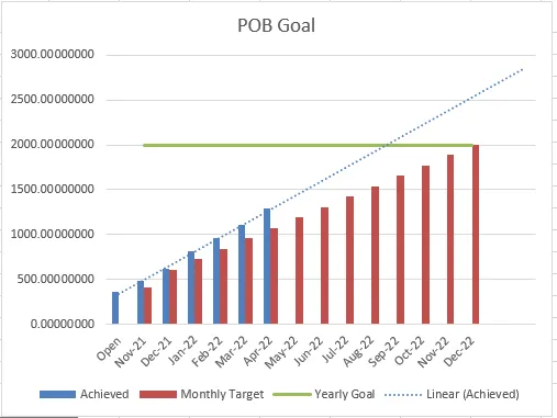 05 - POB Goal.png