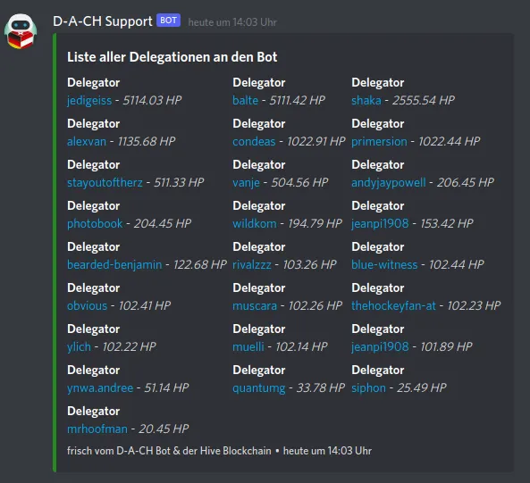 Delegation_DACH.png