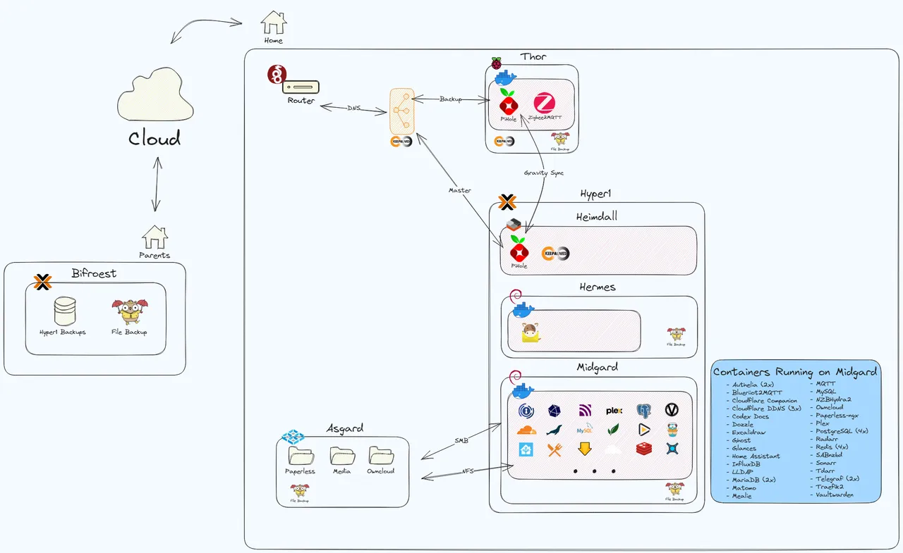 Homelab-Export-1.png