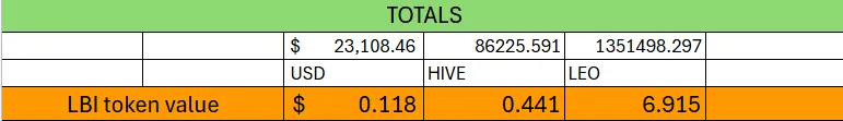 totals 18 May25.png
