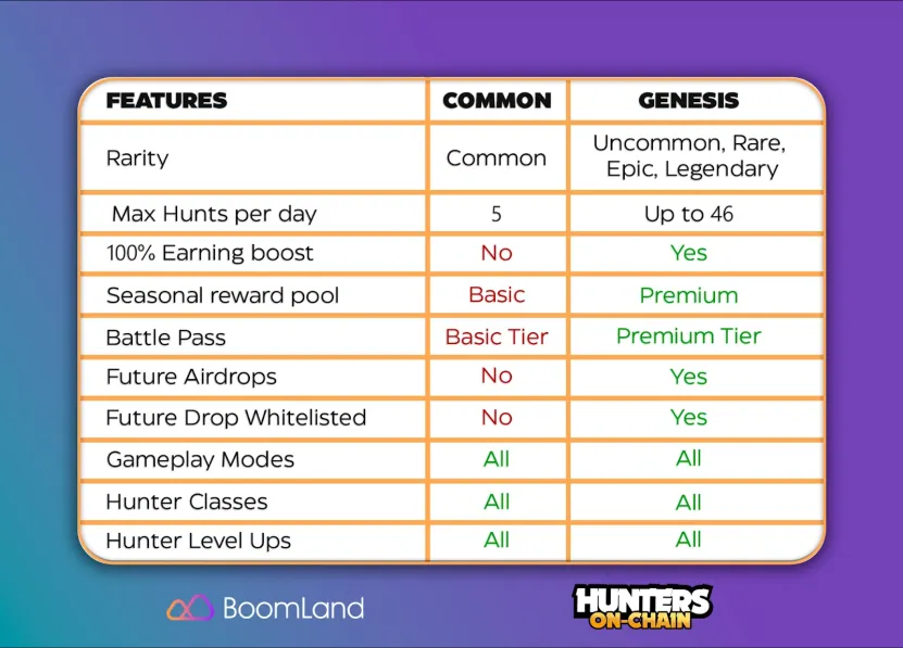 COmmon vs genesis.png