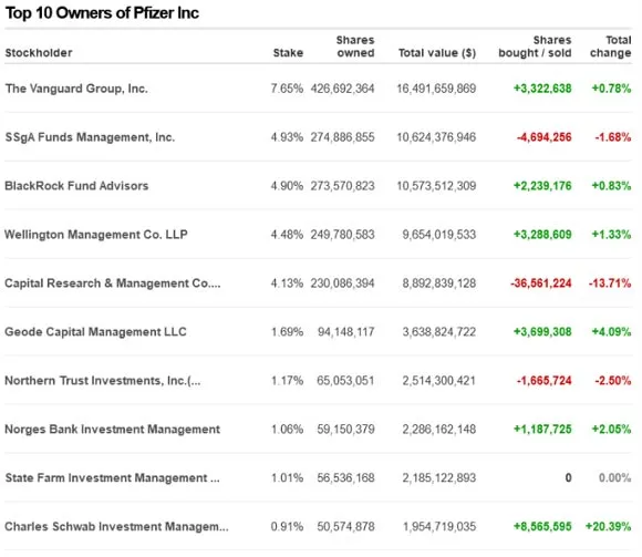 top-owners-of-pfizer-inc.jpeg