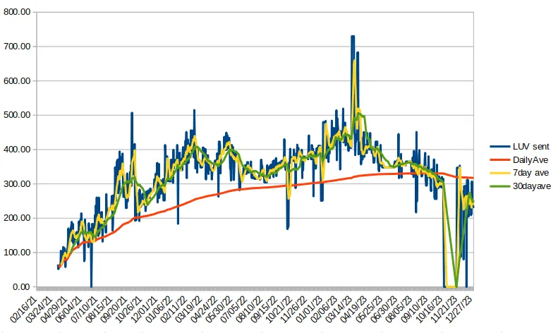 LUV-emission-rates.png